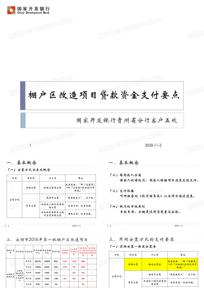 棚户区改造项目贷款资金支付要点.ppt