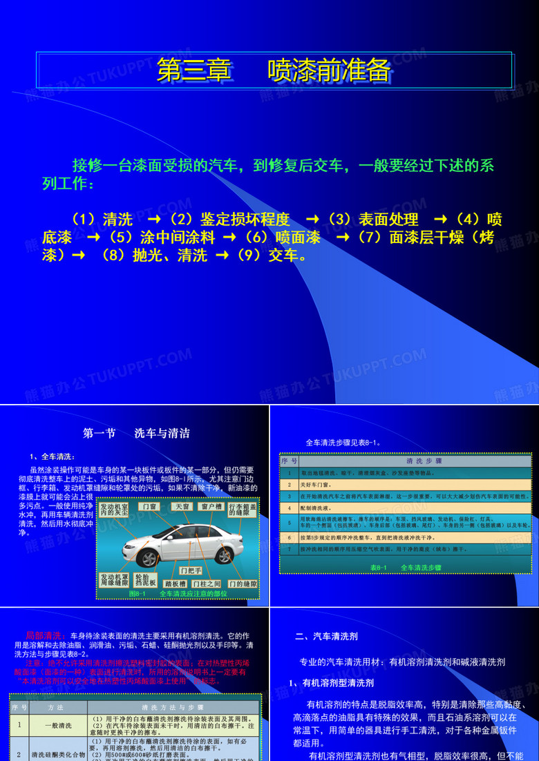 有机溶剂型清洗剂