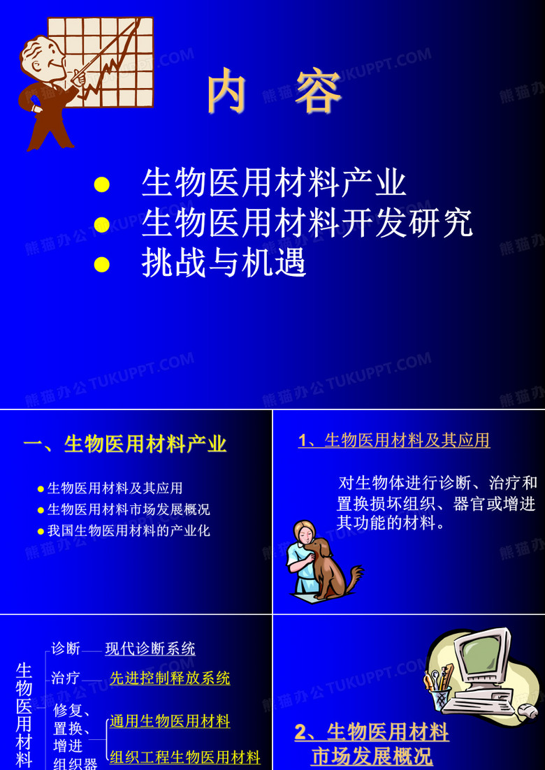 生物医用材料研究与开发内容生物医用材料产业生物医用材料开发
