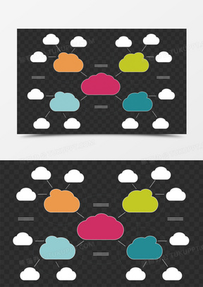 清新彩色云朵思维分析导图