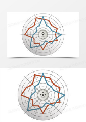 圆形数据分析图表