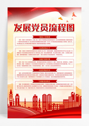 中国共产党发展党员工作流程图党政党建党课党史海报设计