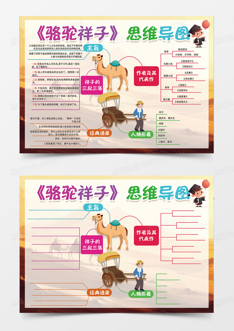 骆驼祥子思维导图简约设计创意手抄报