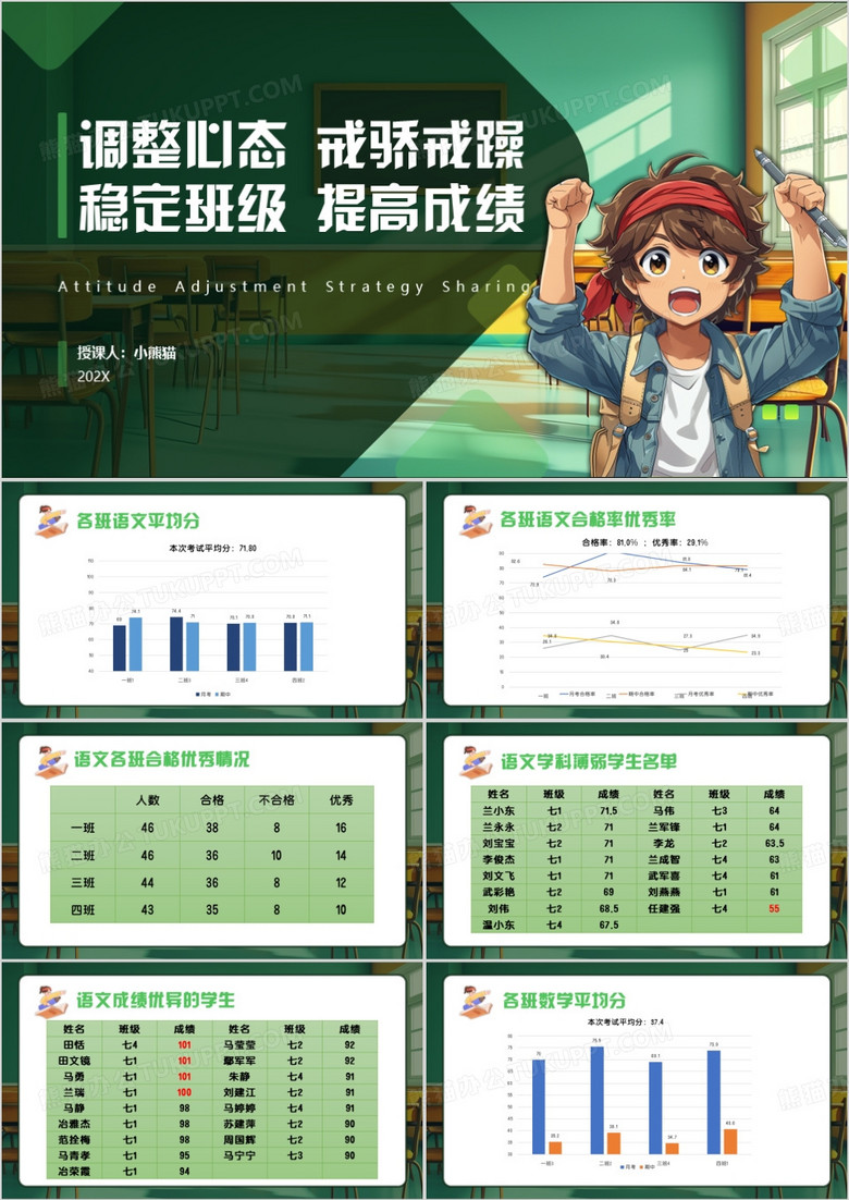 绿色卡通风调整心态戒骄戒躁PPT模板
