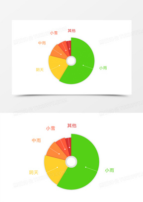 天气扇形统计图图片