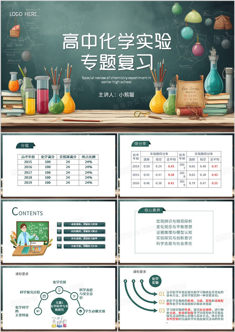 绿色简约风高中化学实验专题复习PPT模板