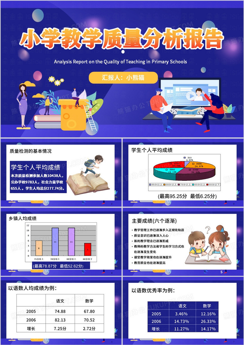 紫色卡通风小学教学质量分析报告PPT模板