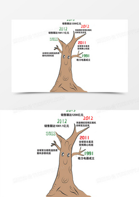 成长树创意树图片简单又漂亮