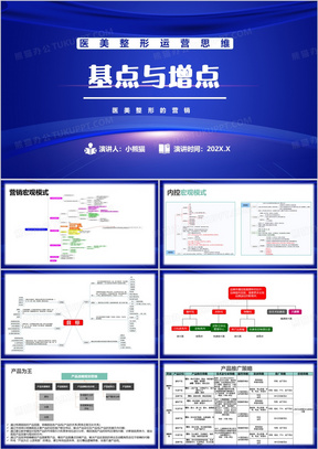 蓝色简约风医美整形运营思维PPT模板