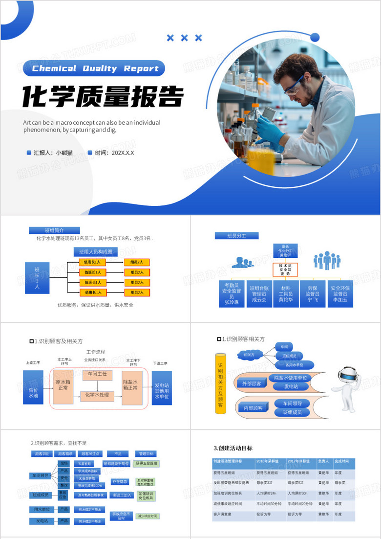 蓝色简约风化学质量报告PPT模板