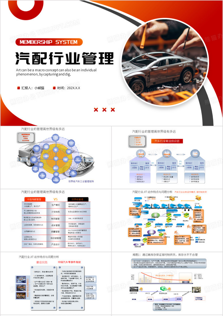 红色简约风汽配行业管理PPT模板
