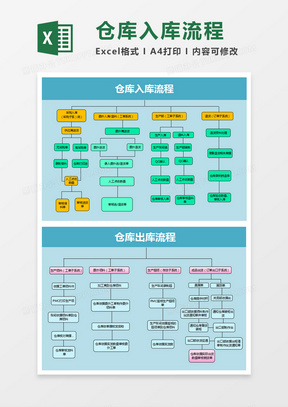 简约仓库入库流程图excel模板