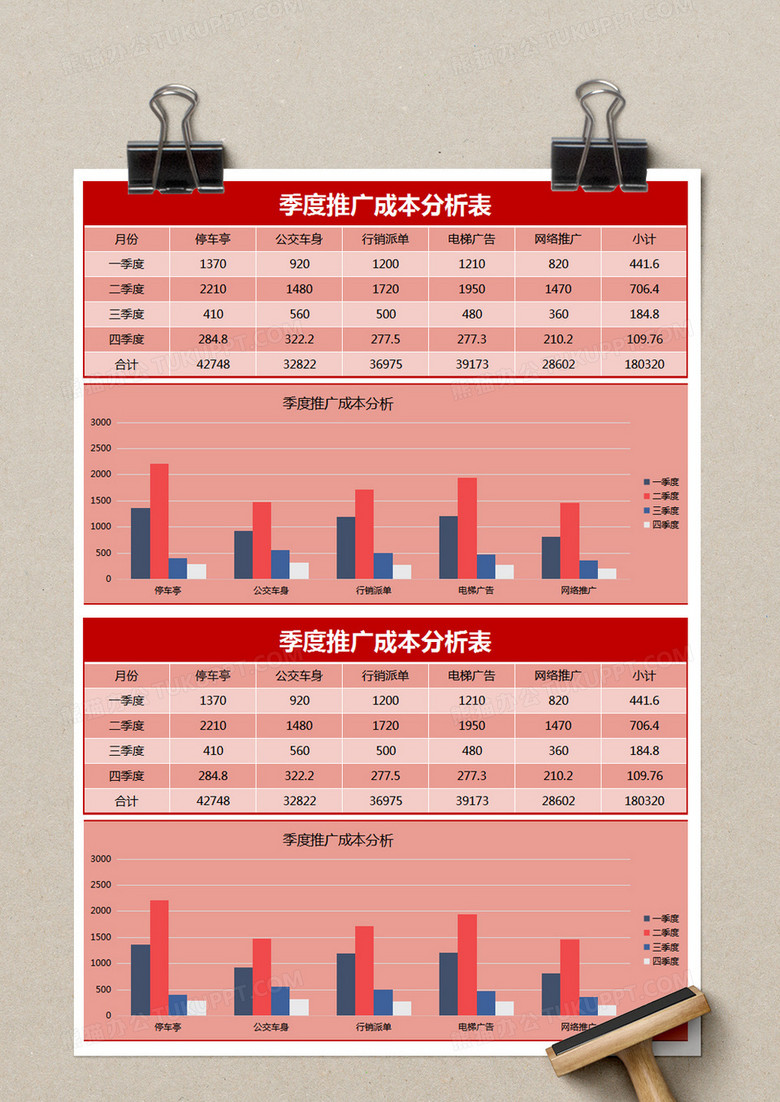 粉色季度推广成本分析表excel模板