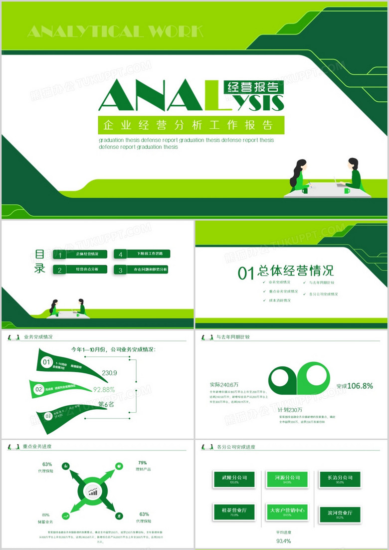 绿色商务企业经营分析工作报告PPT模板