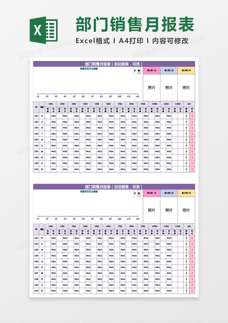 部门销售月报表（自动可选图表）Excel模板