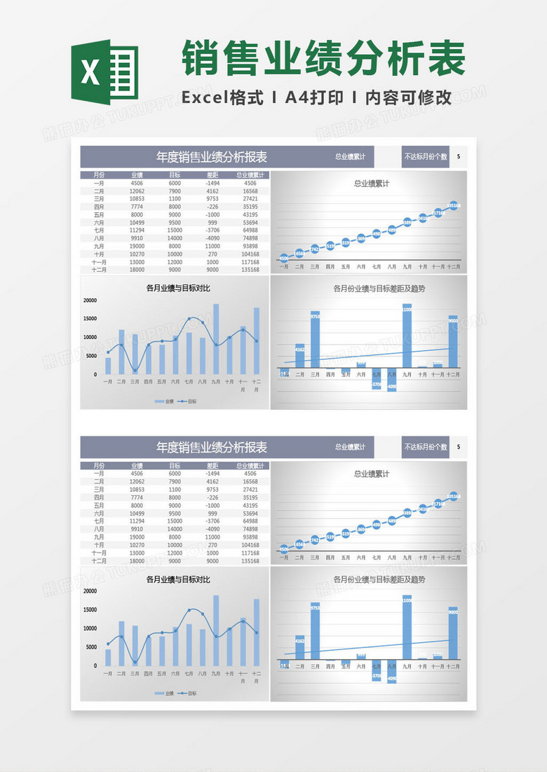 年度销售业绩分析报表Excel模板