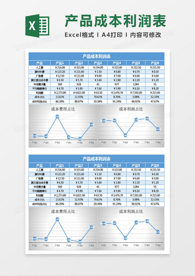 产品成本利润表Excel模板