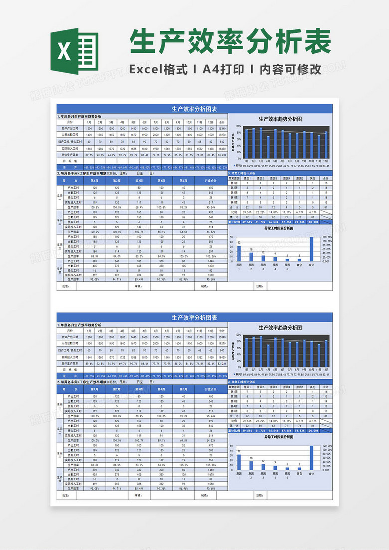 生产效率分析图表Excel模板