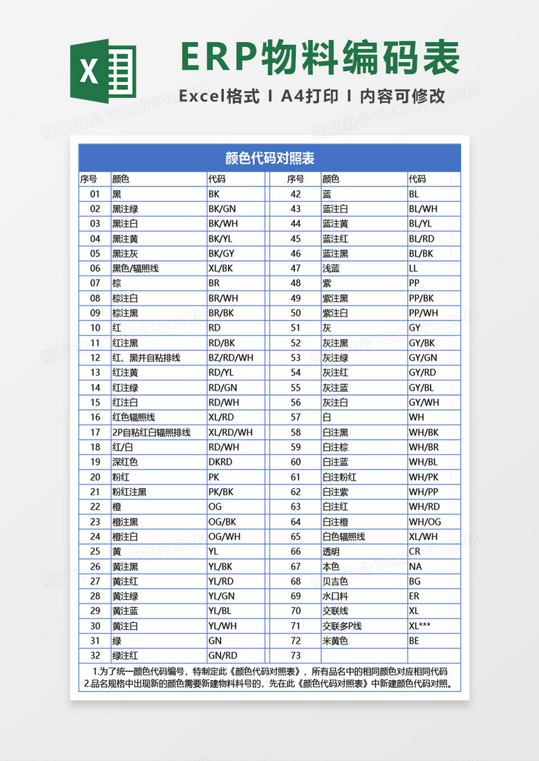 ERP系统物料编码规则Excel模板