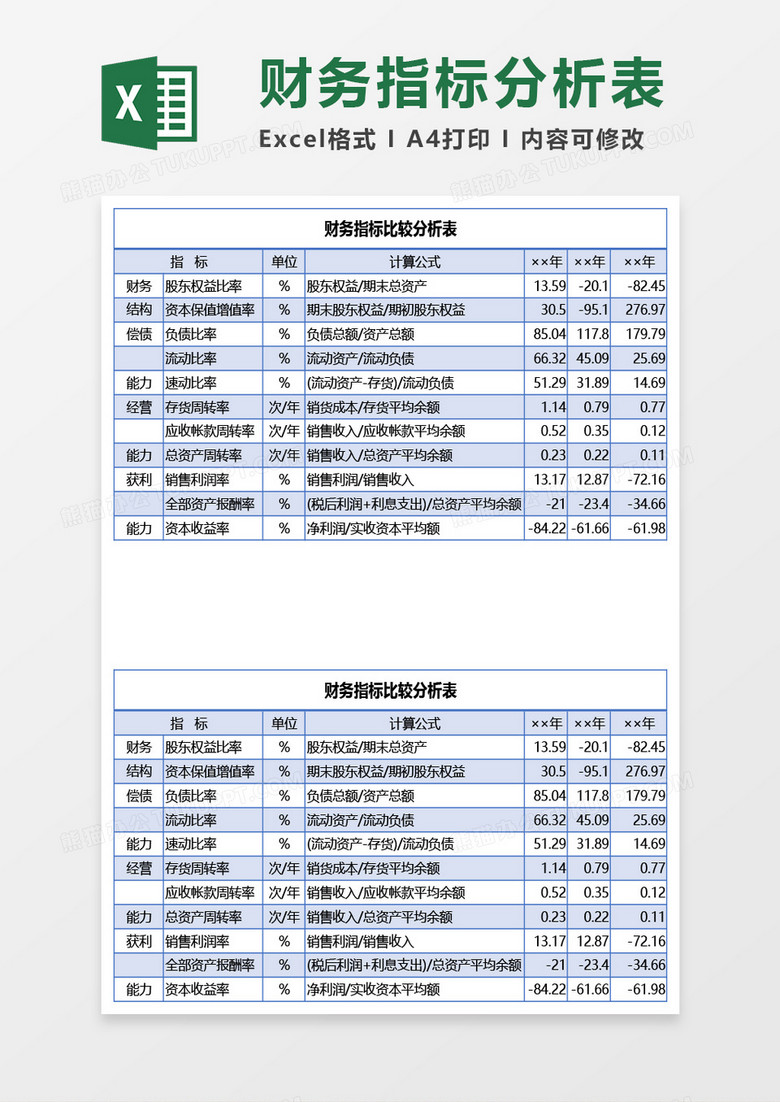 财务指标比较分析表Excel模板