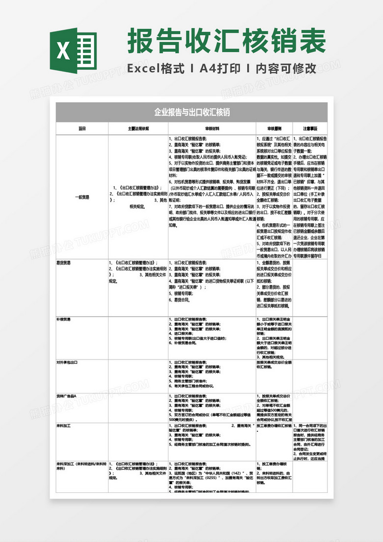 企业报告与出口收汇核销Excel模板