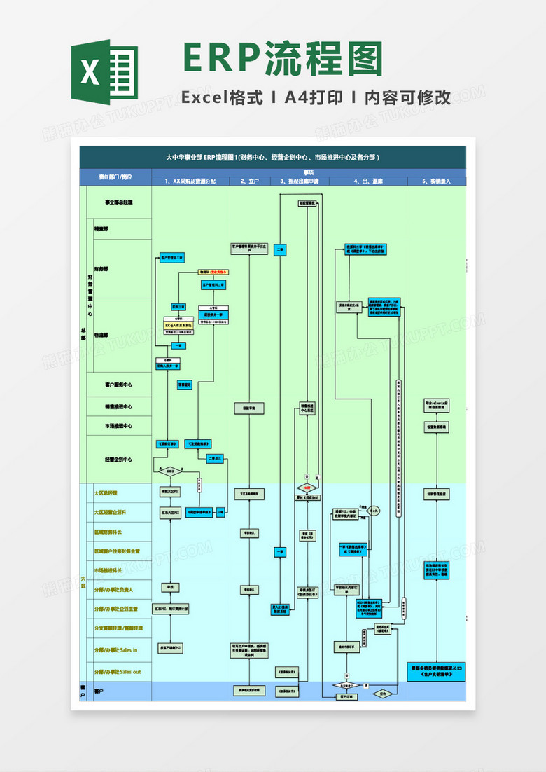 ERP流程图Excel模板