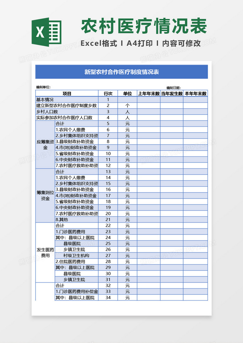 新型农村合作医疗制度情况表Excel模板