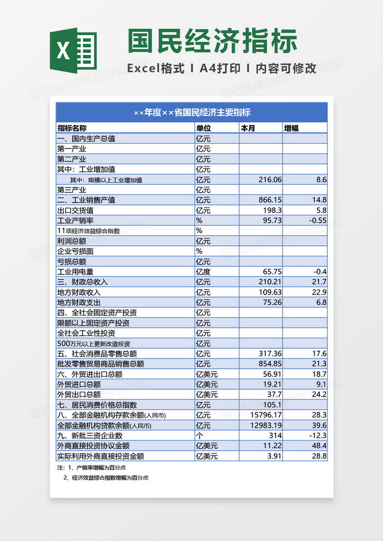 年度国民经济主要指标Excel模板