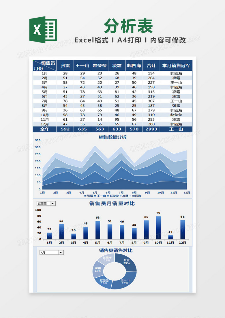 蓝色简约销售数据分析表excel模版