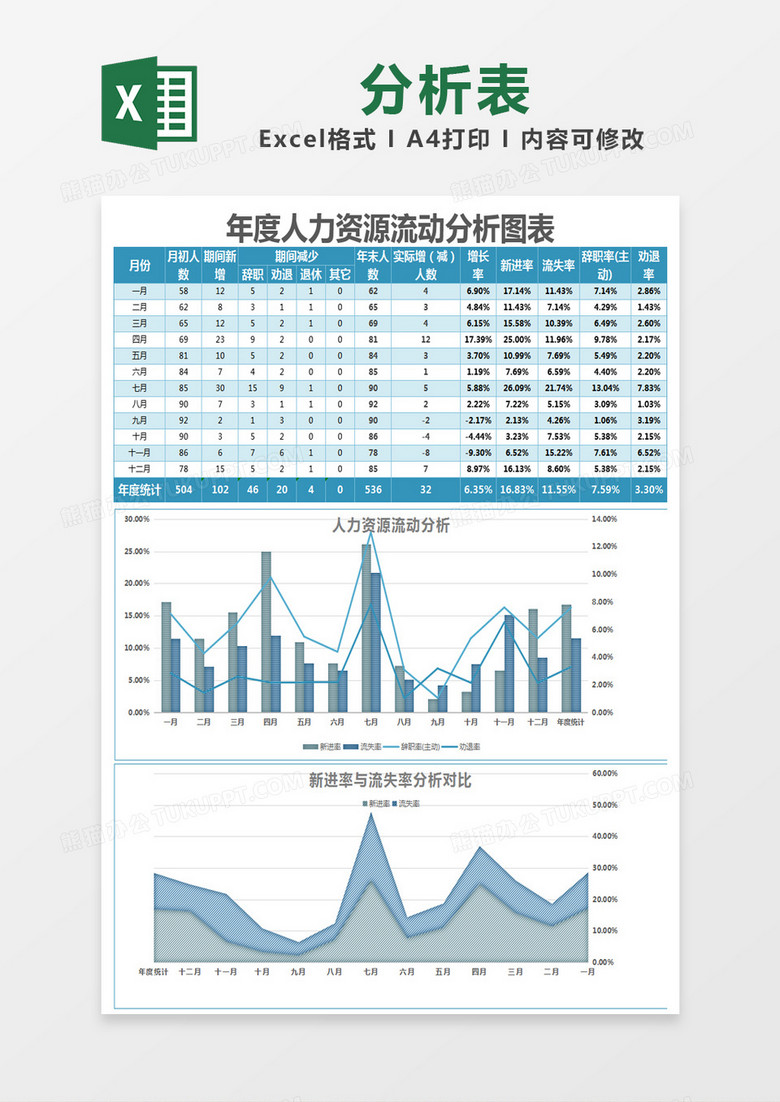 蓝色简约年度人力资源流动分析图表excel模版