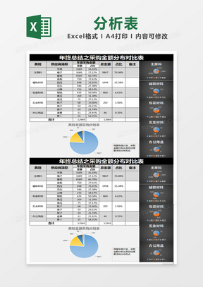 黑色简约年终总结之采购金额分布对比表excel模版