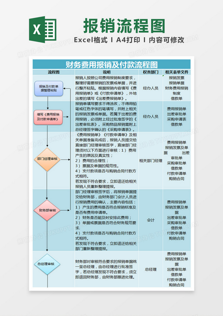 蓝色简约财务费用报销及付款流程图模版excel模板下载