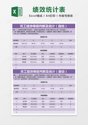 紫色简约员工绩效等级判断及统计表（自动）excel模版