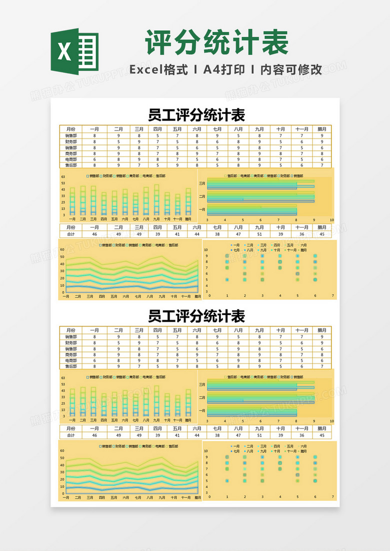 橙色简约员工评分统计表excel模版