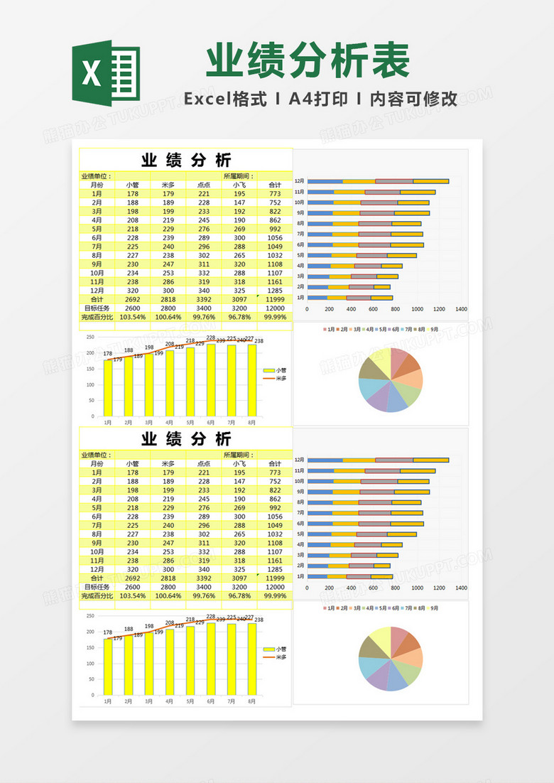黄色简约年度业绩分析报表excel模版