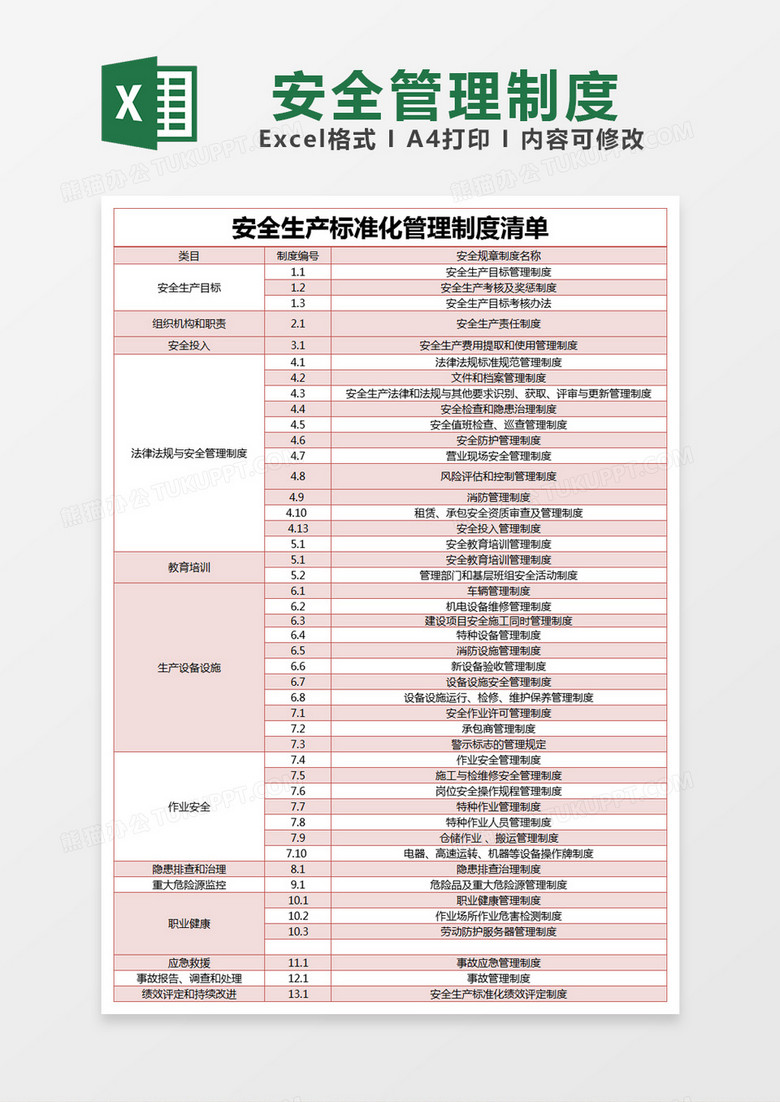 红色简约安全生产标准化管理制度清单excel模版