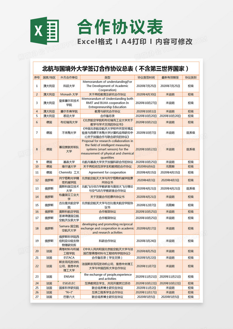 橙色简约北航与国境外大学签订合作协议总表excel模版