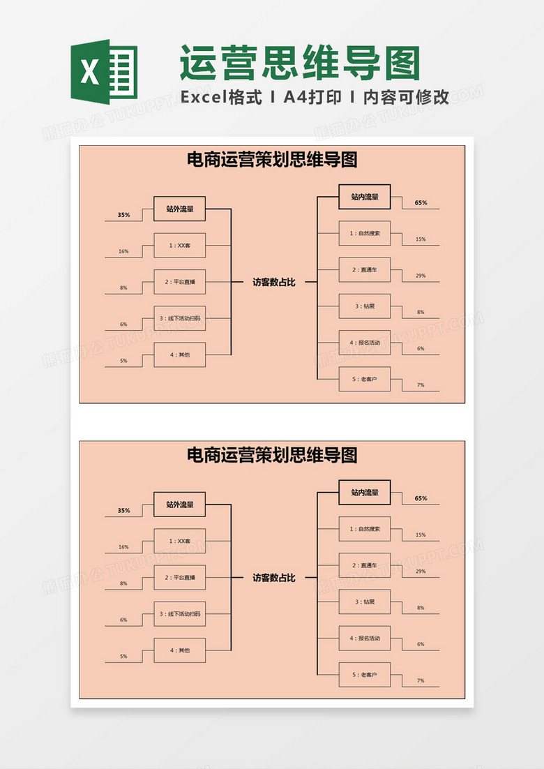 橙色简约电商运营策划思维导图excel模版