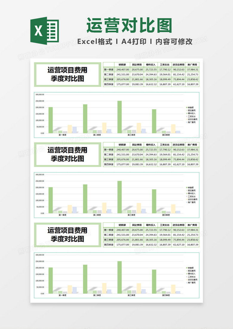 绿色简约运营项目费用季度对比图excel模版