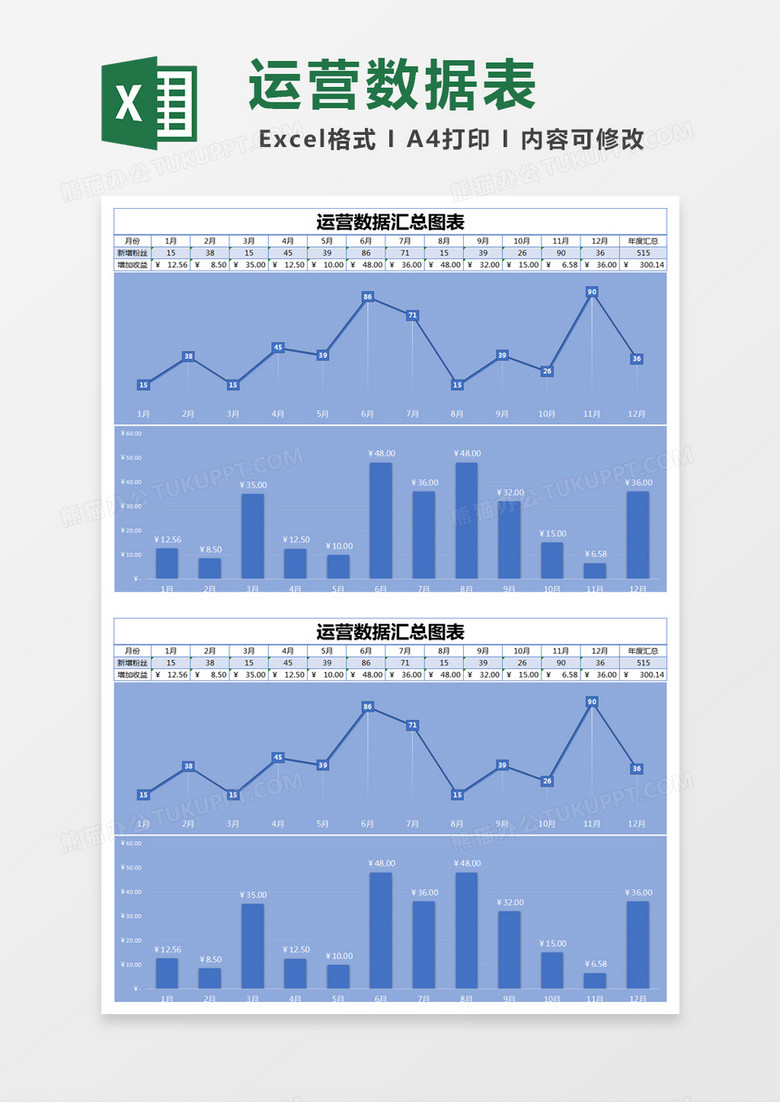 蓝色简约运营数据汇总图表excel模版