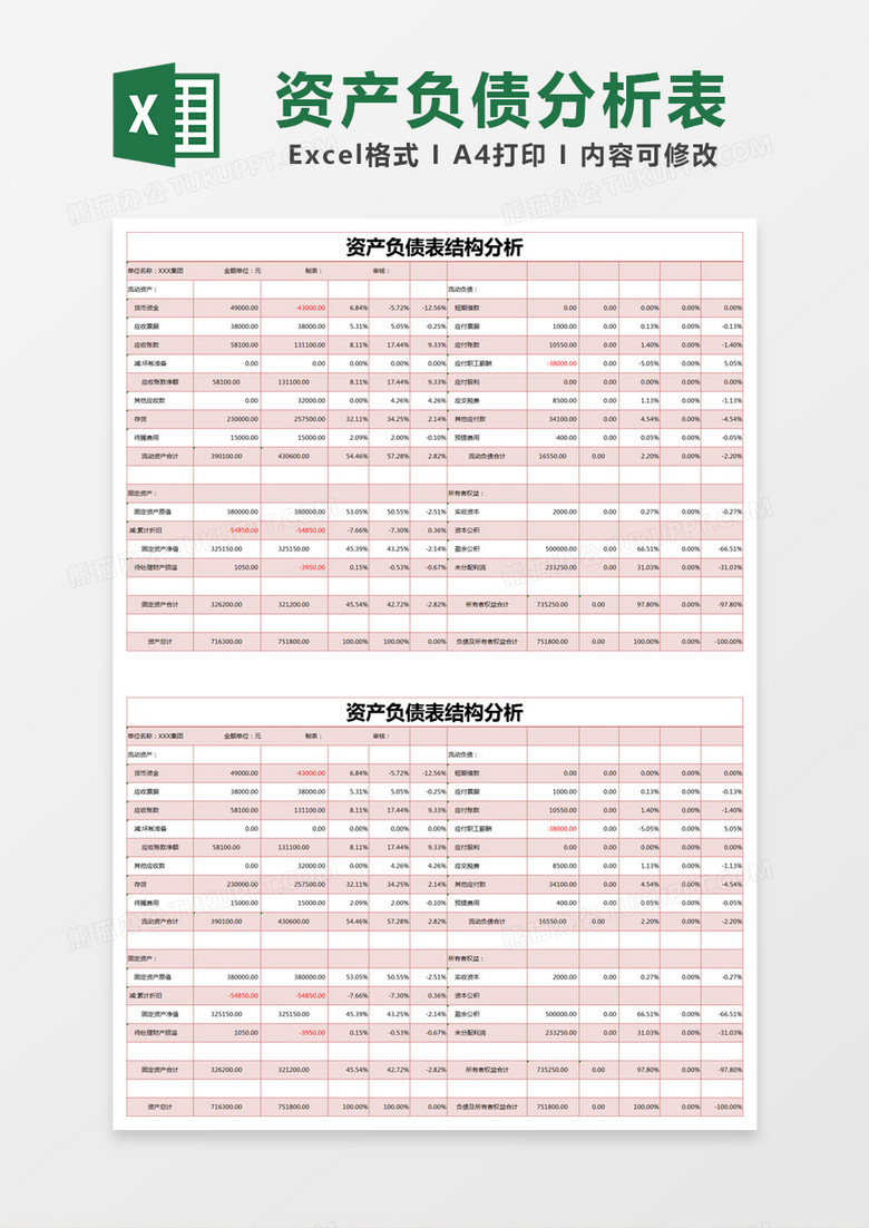 红色简约资产负债表结构分析excel模版