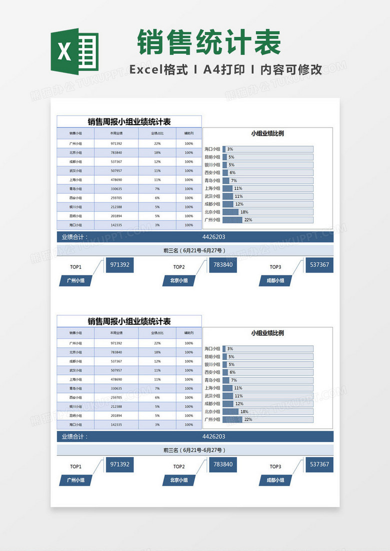 绿色简约销售周报excel模版