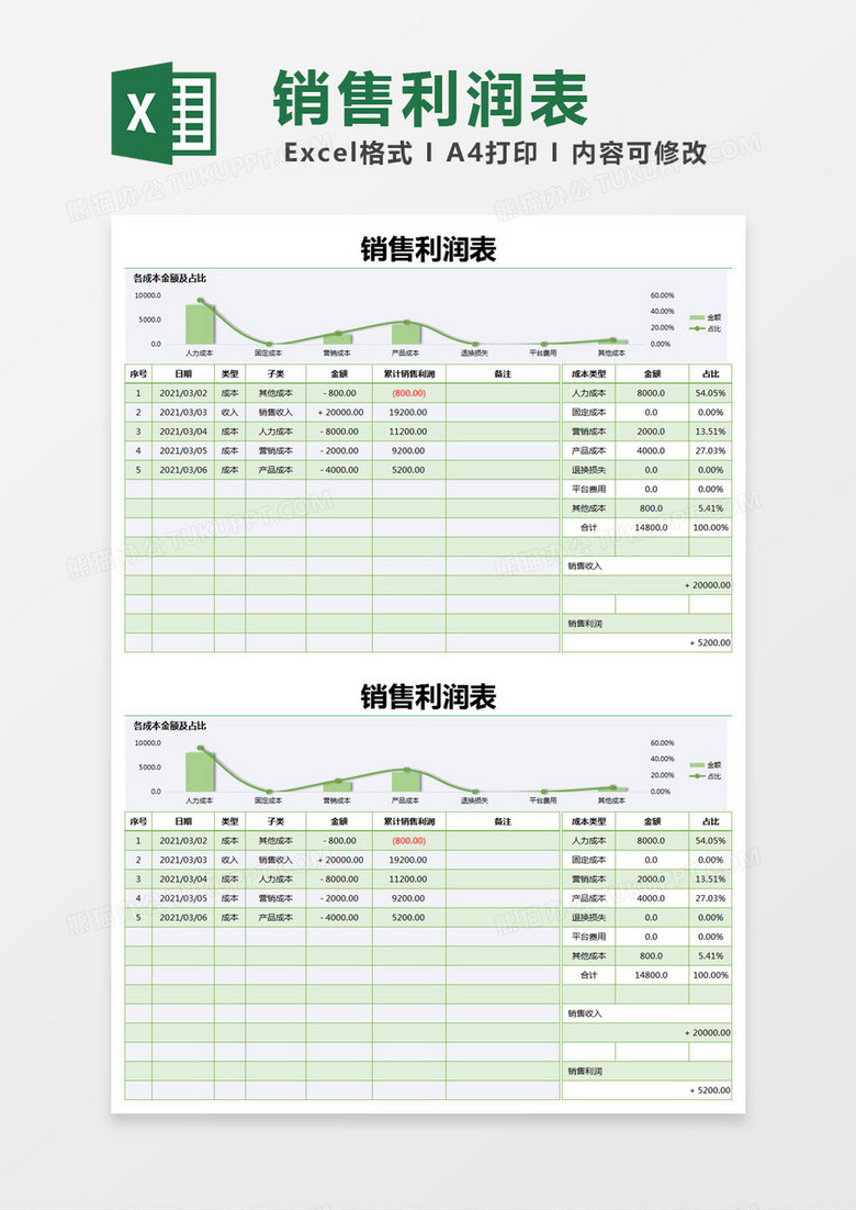 绿色简单销售利润表excel模版