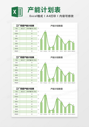 绿色简约工厂月度产能计划表excel模版