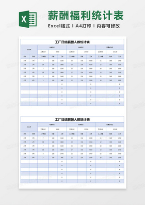 简约工厂日结薪酬人数统计表excel模版