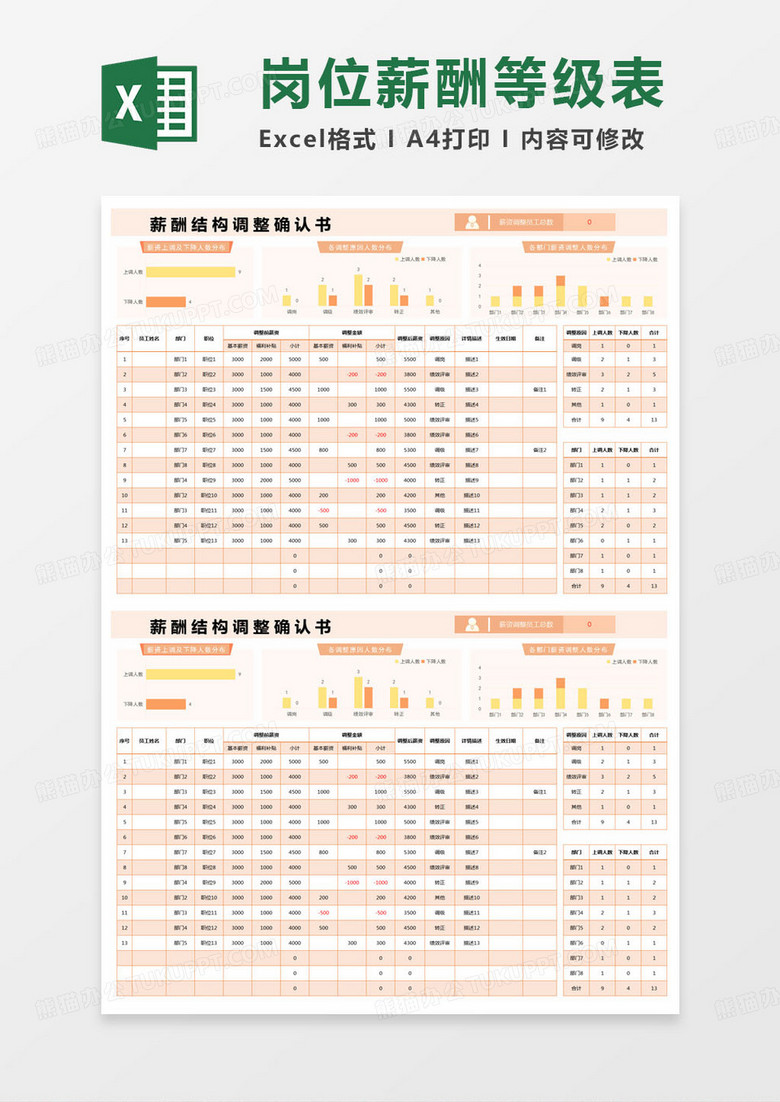 简约工资薪酬结构调整确认书excel模版