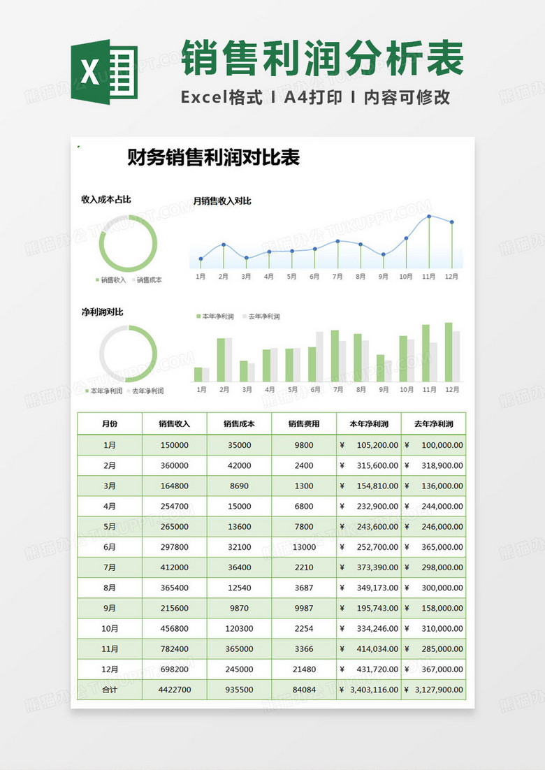 简约财务销售利润对比表excel模版