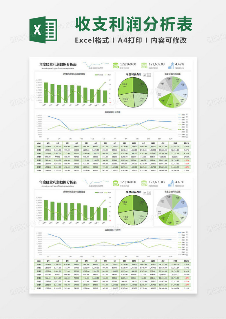 简约年度经营利润数据分析表excel模版
