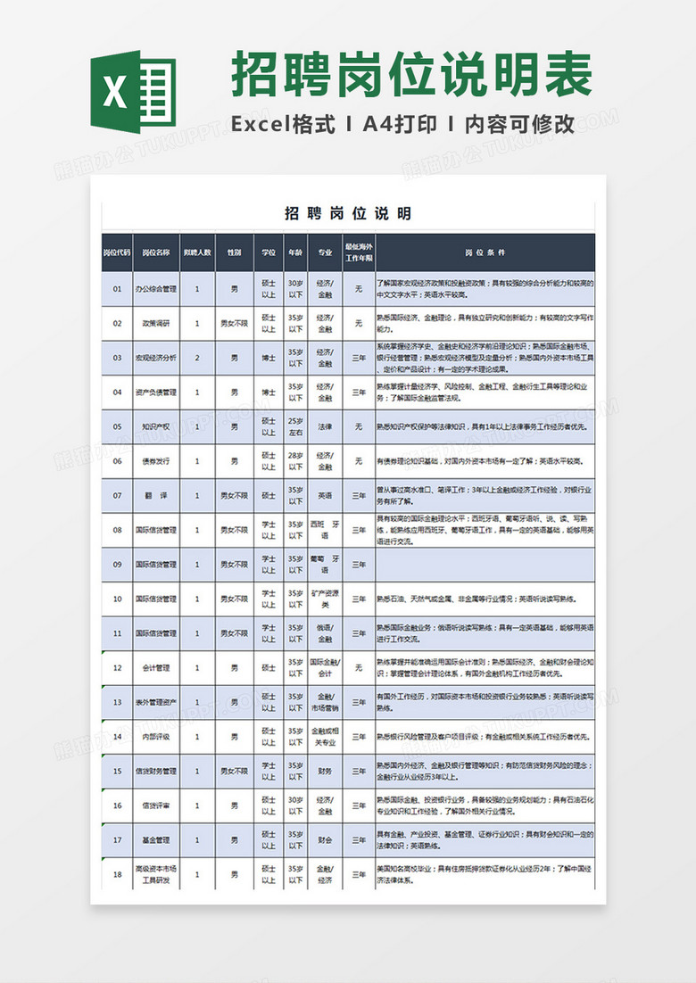 企业招聘岗位说明表Excel模板