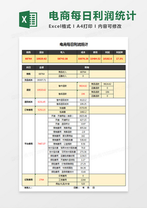 电商每日利润统计表Excel模板